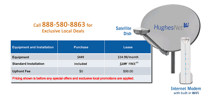 How Many Gb Does Hughesnet Offer